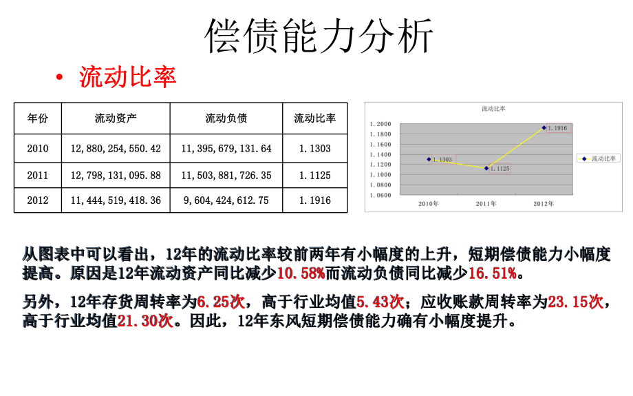 东风汽车财务分析.ppt_第3页