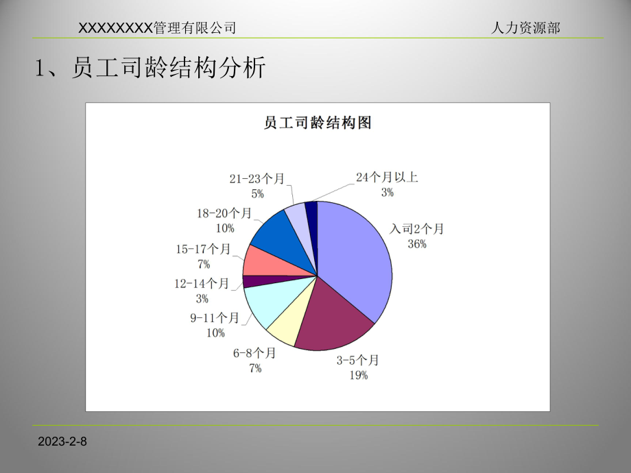 人力资源结构分析.ppt_第3页