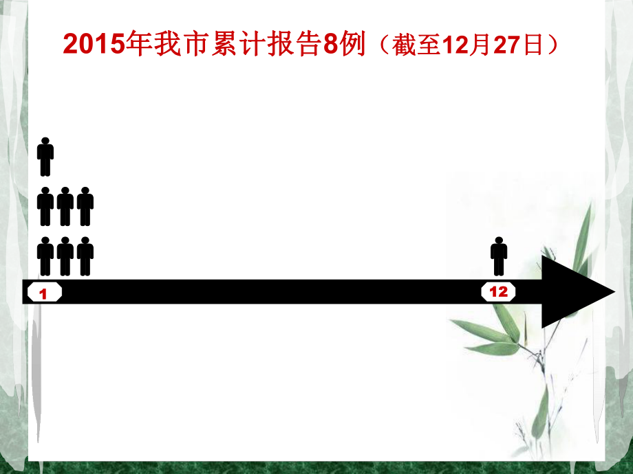 人感染H7N9禽流感医院感染防控ppt.ppt_第3页