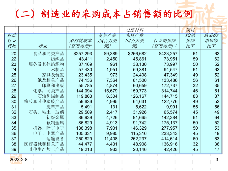 供应链采购管理.ppt_第3页