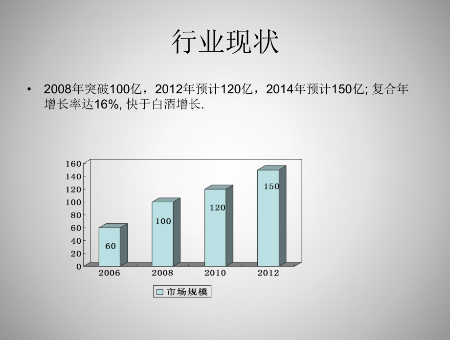 保健酒市场分析.ppt_第2页