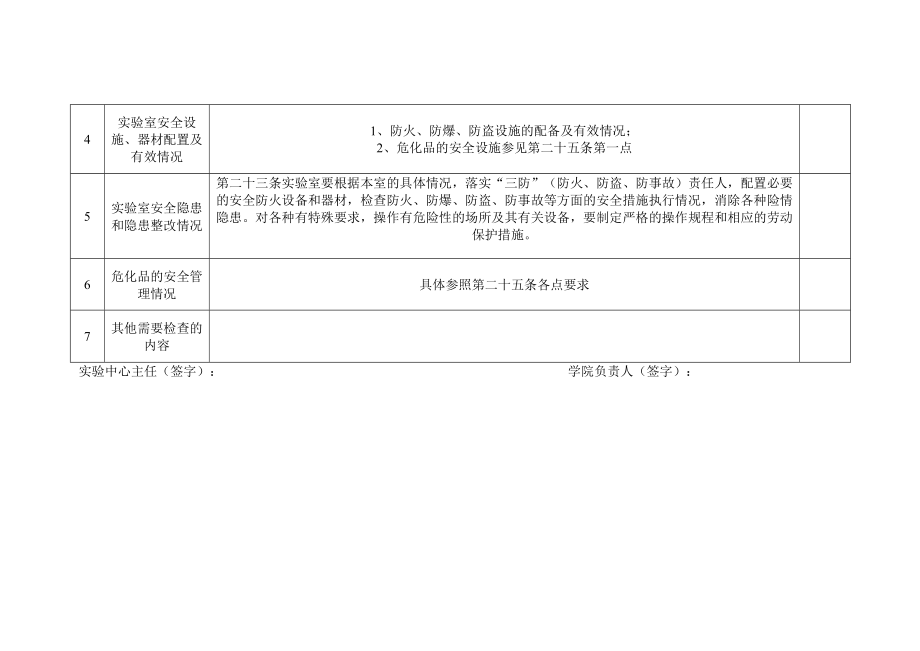 学院实验室安全检查记录表.docx_第2页