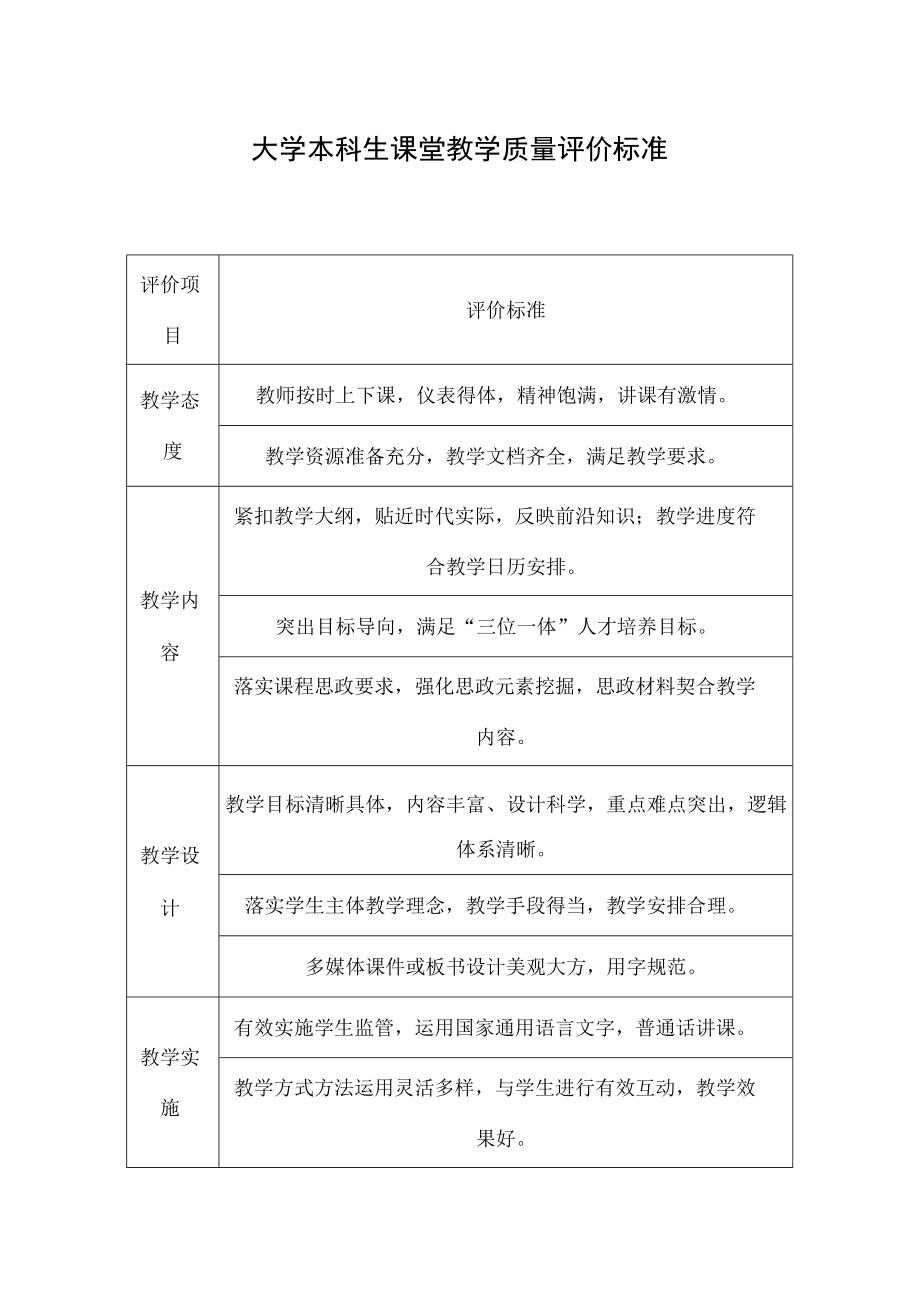 大学本科生课堂教学质量评价标准.docx_第1页