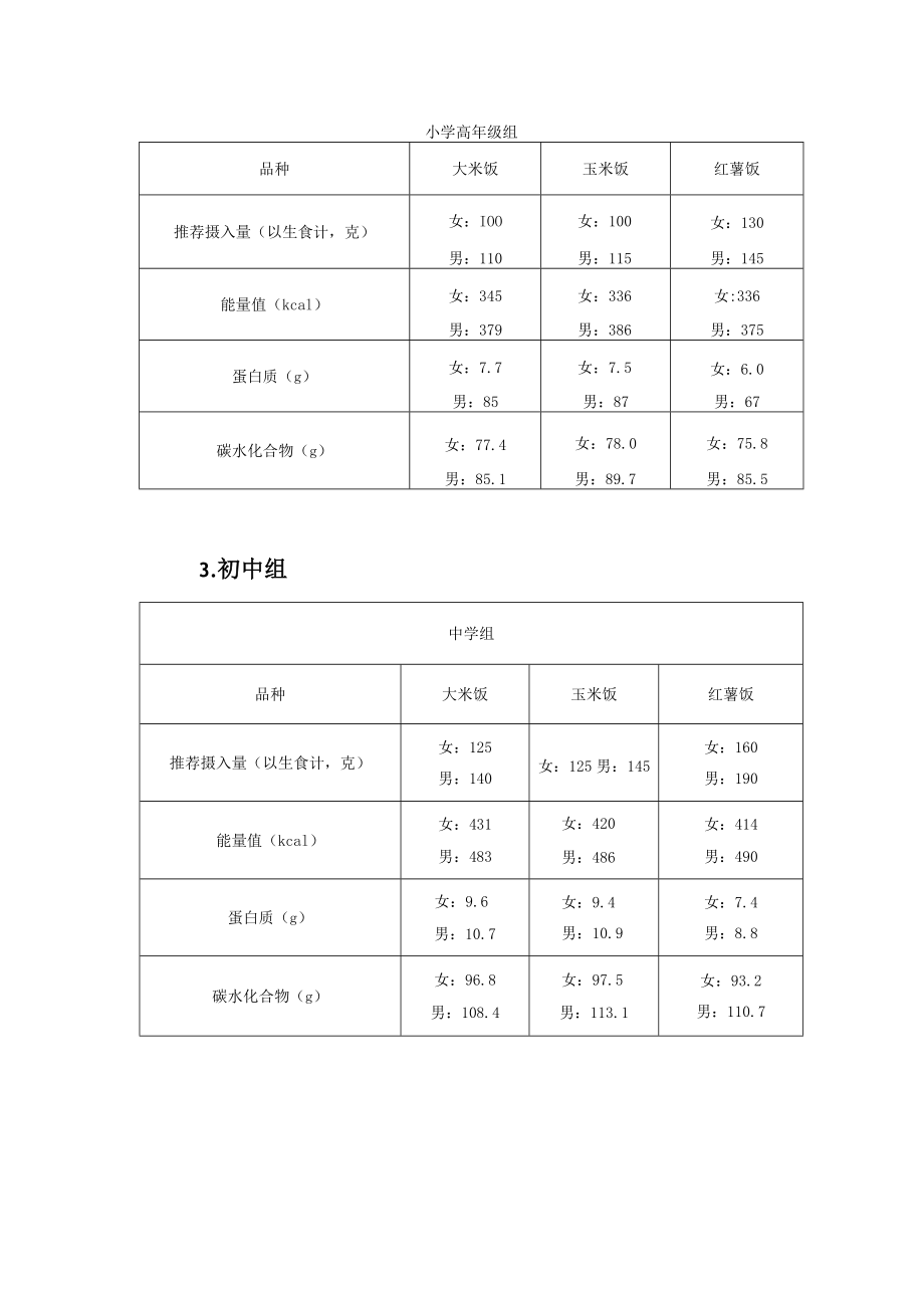 贵州省农村义务教育学生营养午餐主食.docx_第2页