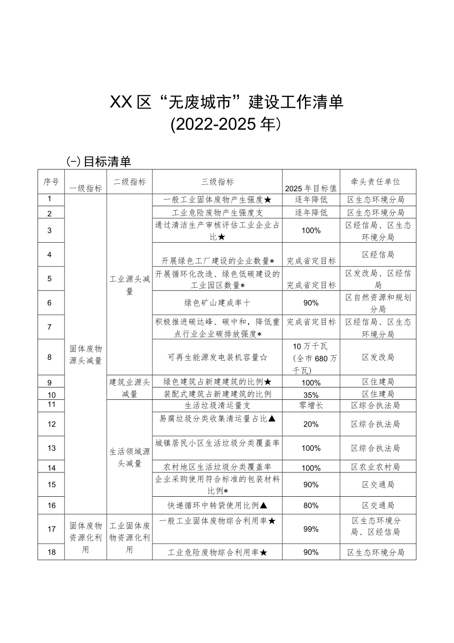 无废城市建设工作清单.docx_第1页