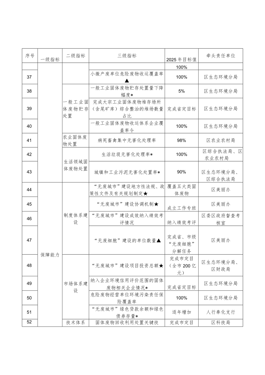 无废城市建设工作清单.docx_第3页