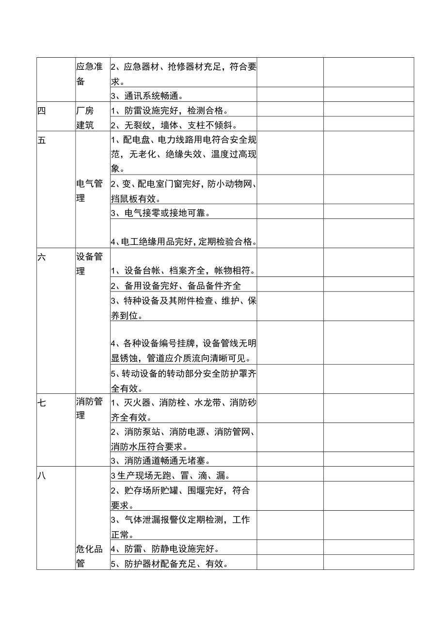 节前及复工安全检查表.docx_第3页