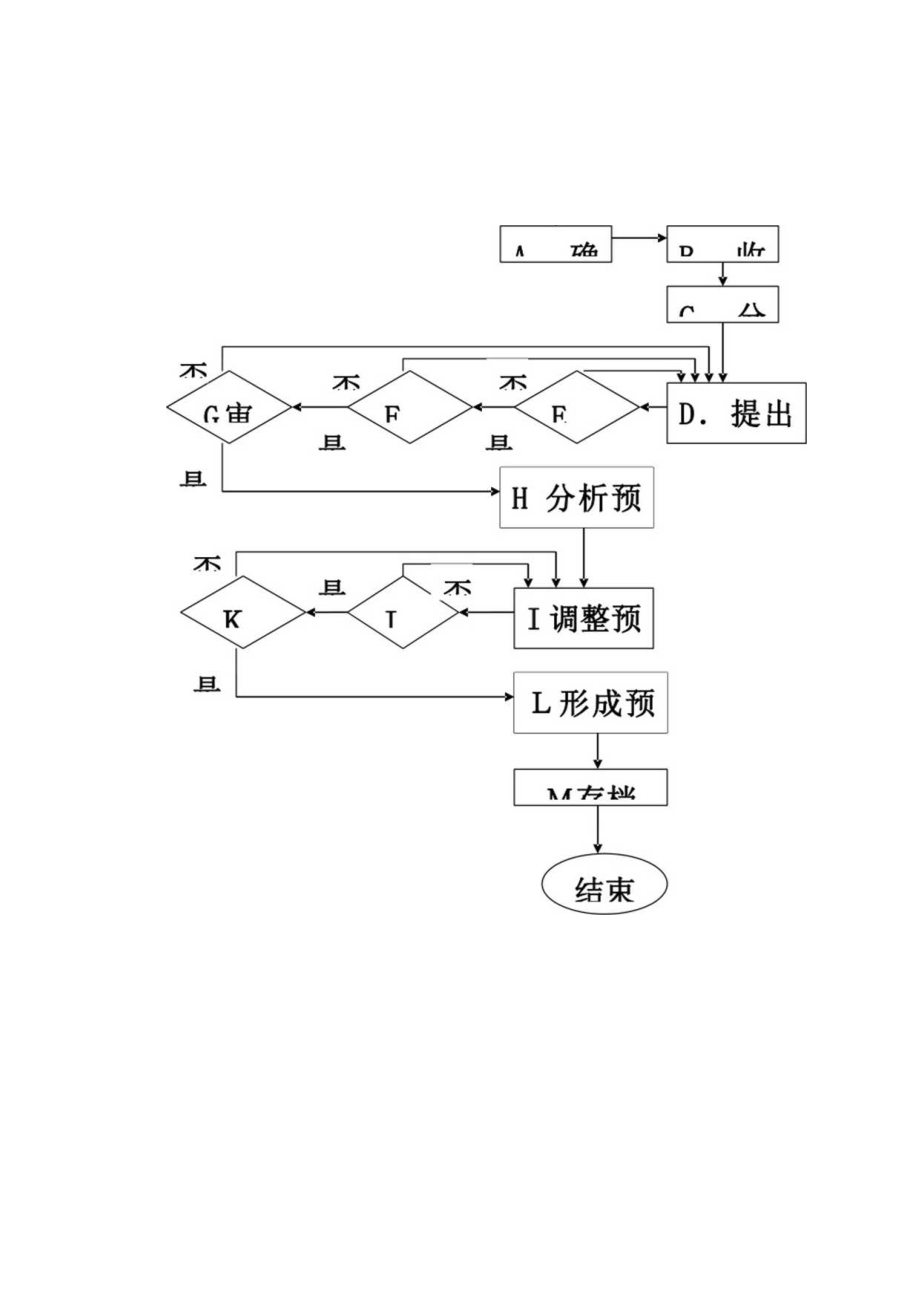 市场调研流程.docx_第3页