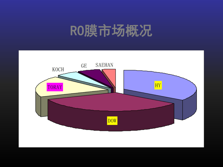 RO膜市场分析.ppt_第3页