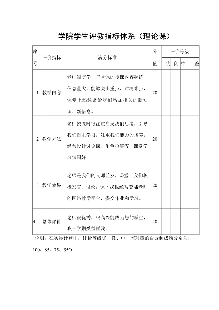 学院学生评教指标体系（理论课）.docx_第1页