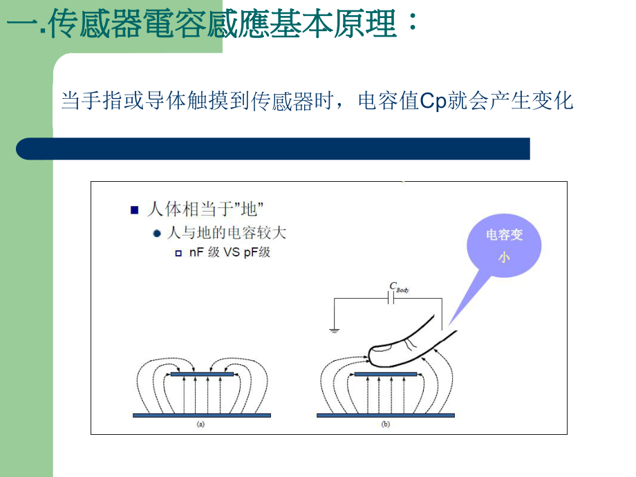 SENSOR工作原理0613.ppt_第2页