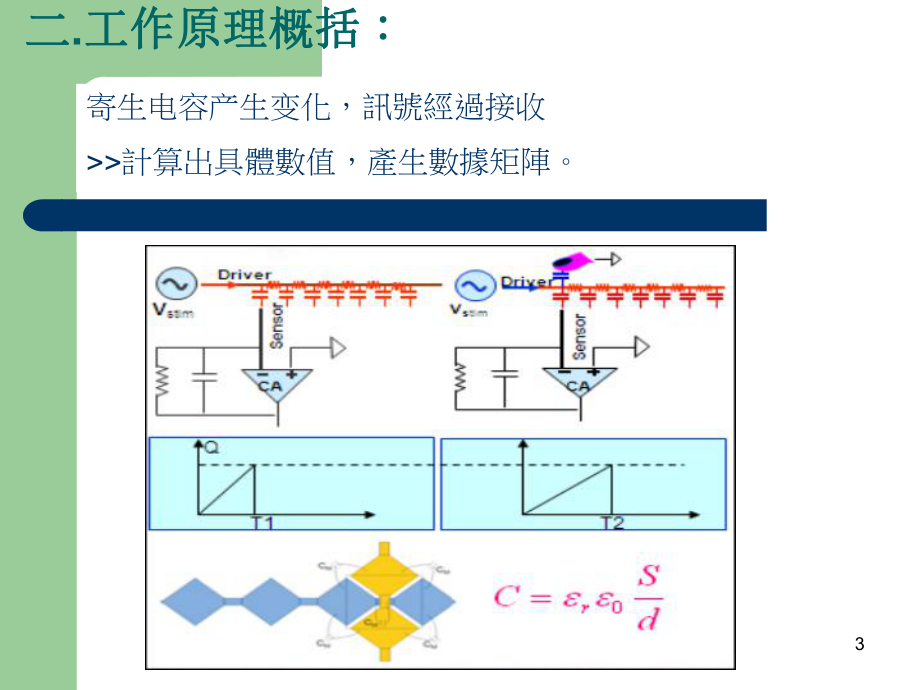 SENSOR工作原理0613.ppt_第3页