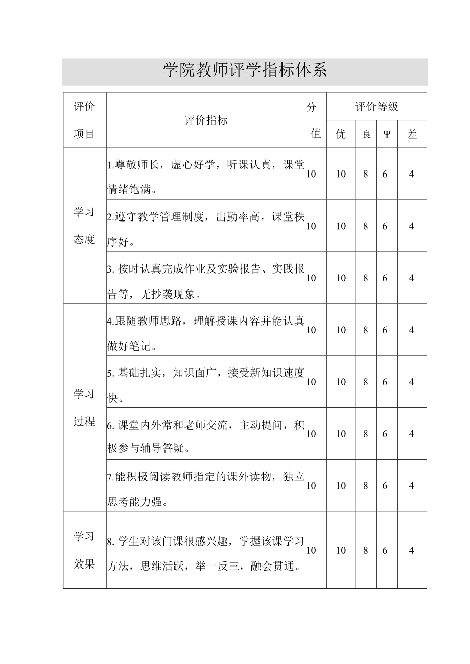 学院教师评学指标体系.docx_第1页