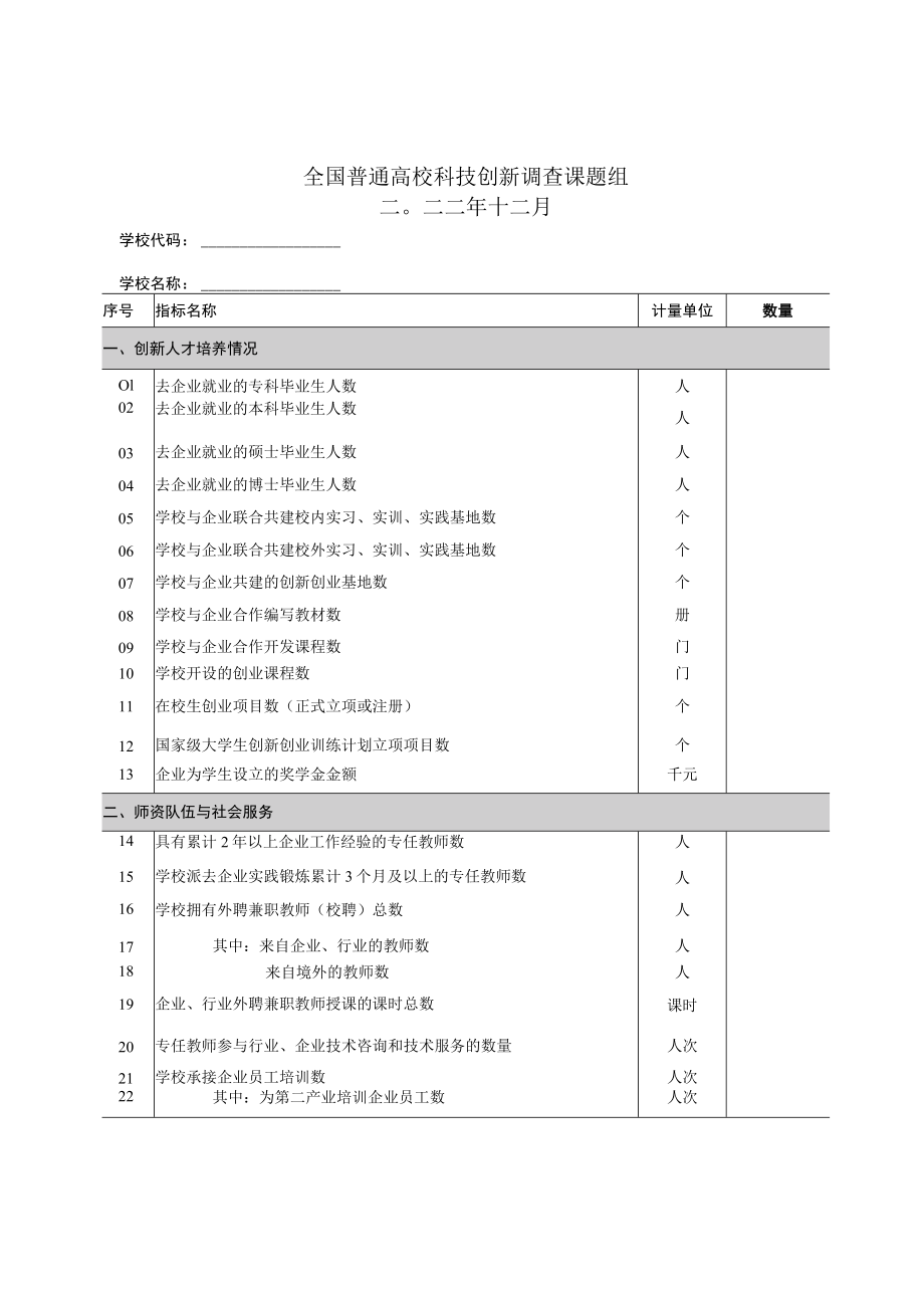 2022年度普通高校创新信息采集报表、2报表填写说明及指标解释.docx_第2页