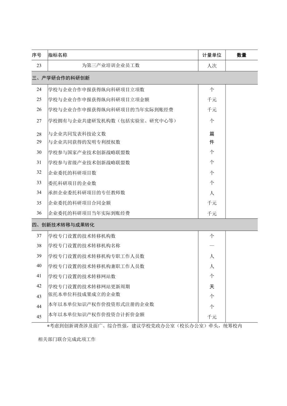 2022年度普通高校创新信息采集报表、2报表填写说明及指标解释.docx_第3页