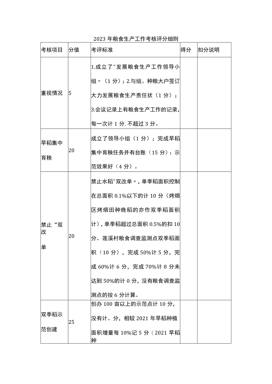 2023年粮食生产工作考核评分细则.docx_第1页