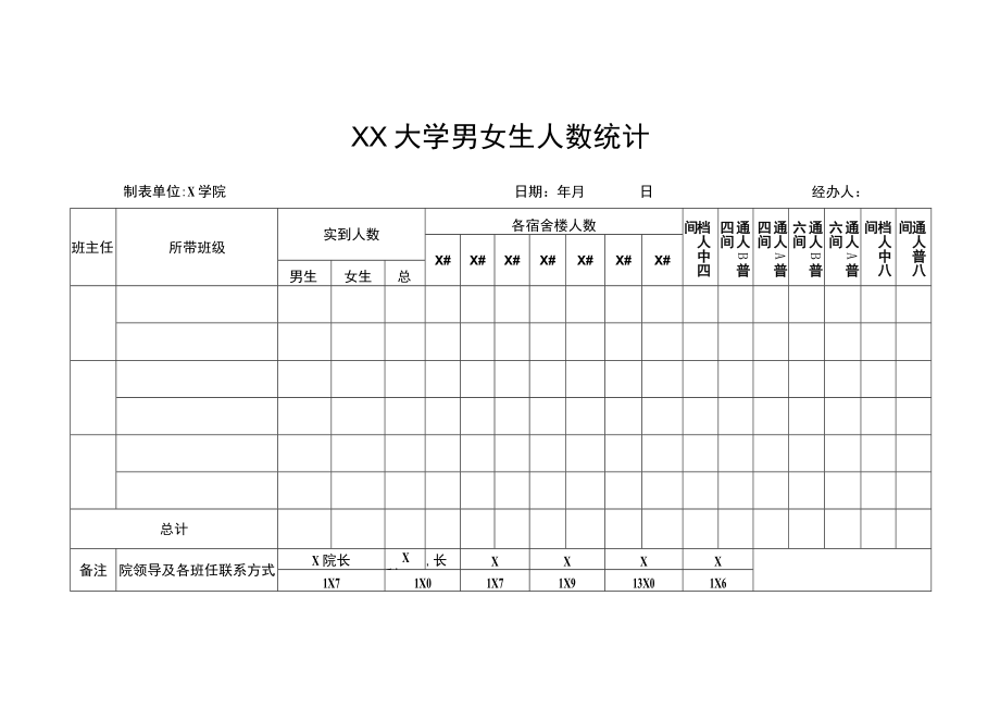 XX大学男女生人数统计.docx_第1页