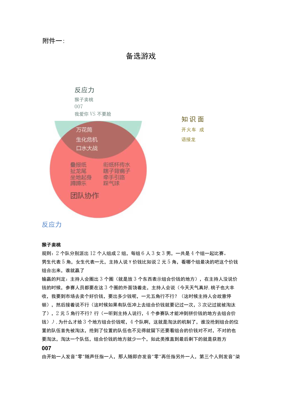 联谊会备选游戏和惩罚.docx_第1页