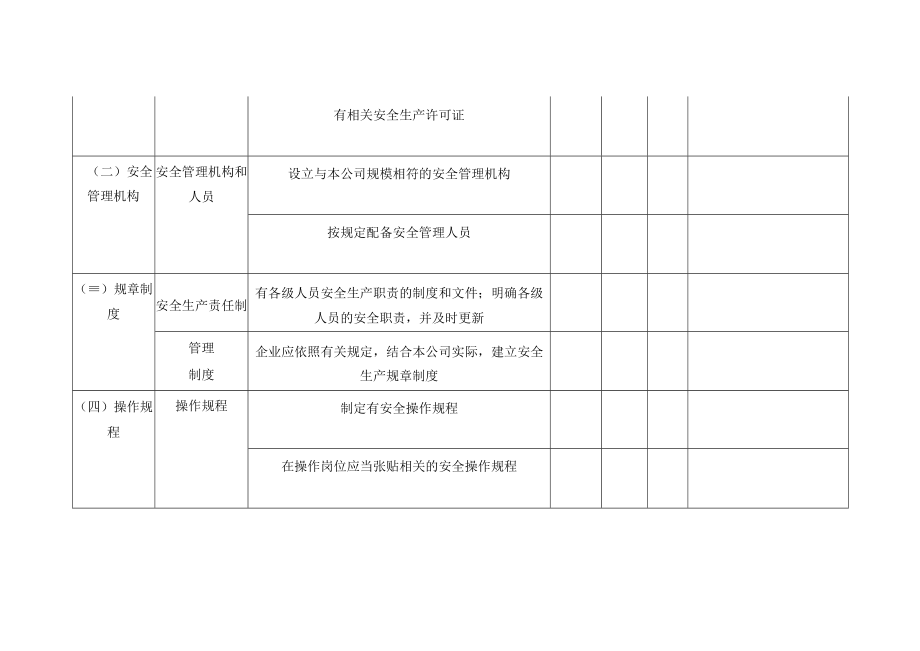 企业安全隐患排查记录表.docx_第2页