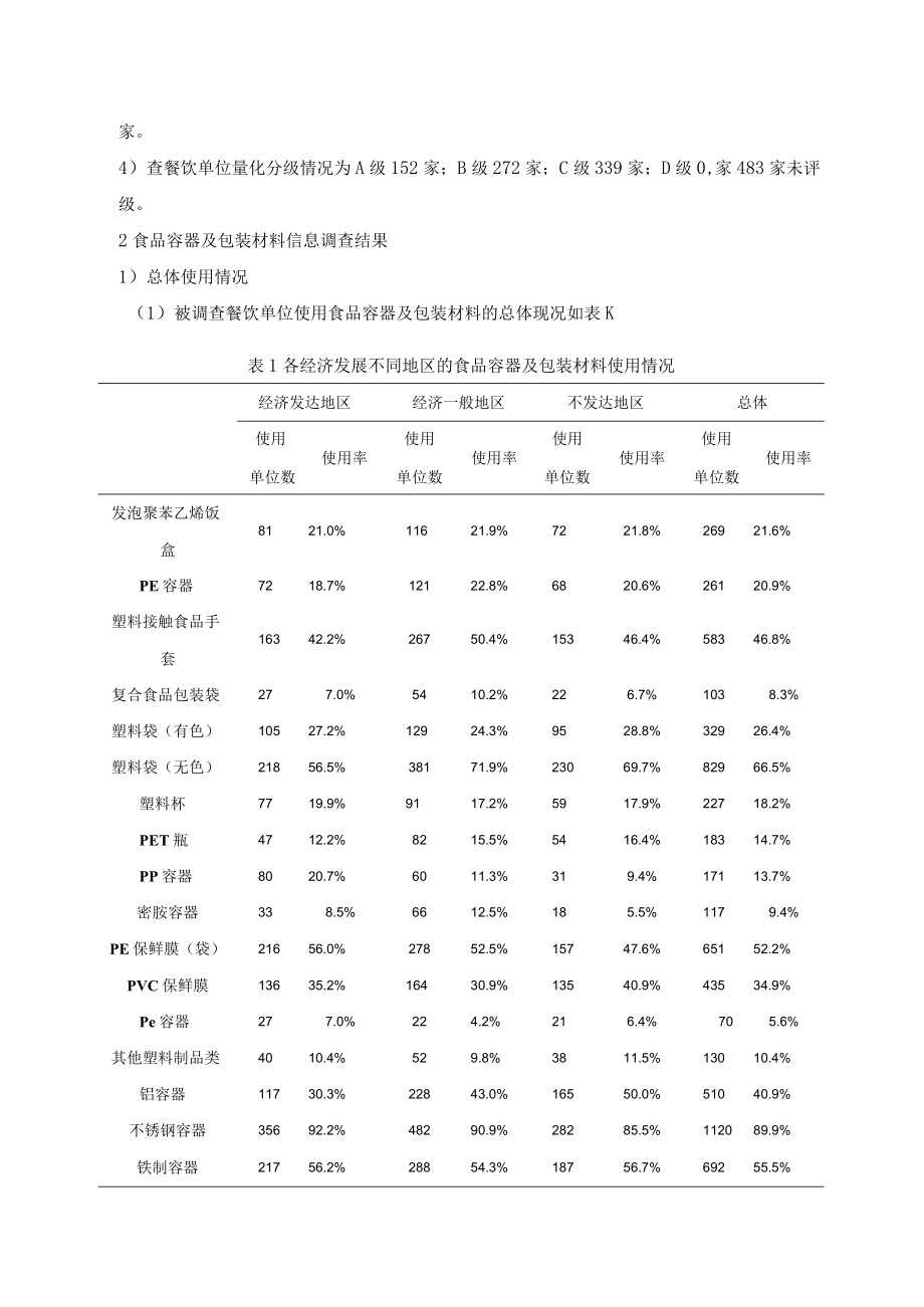 食品容器及包装材料在餐饮业中使用的现状调查及分析（DOC 21页）.docx_第3页