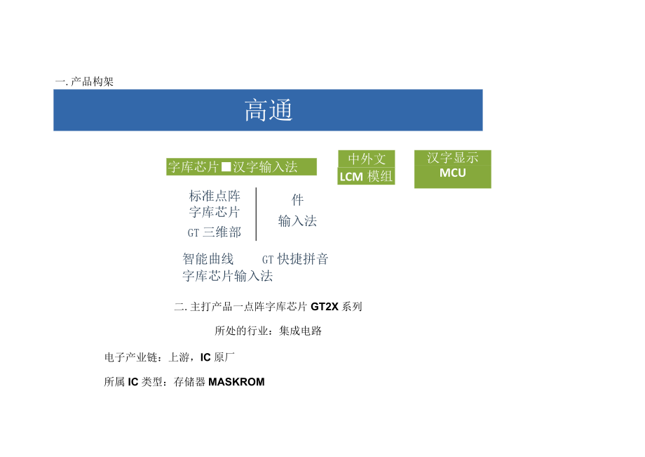 高通产品基础知识培训资料.docx_第2页