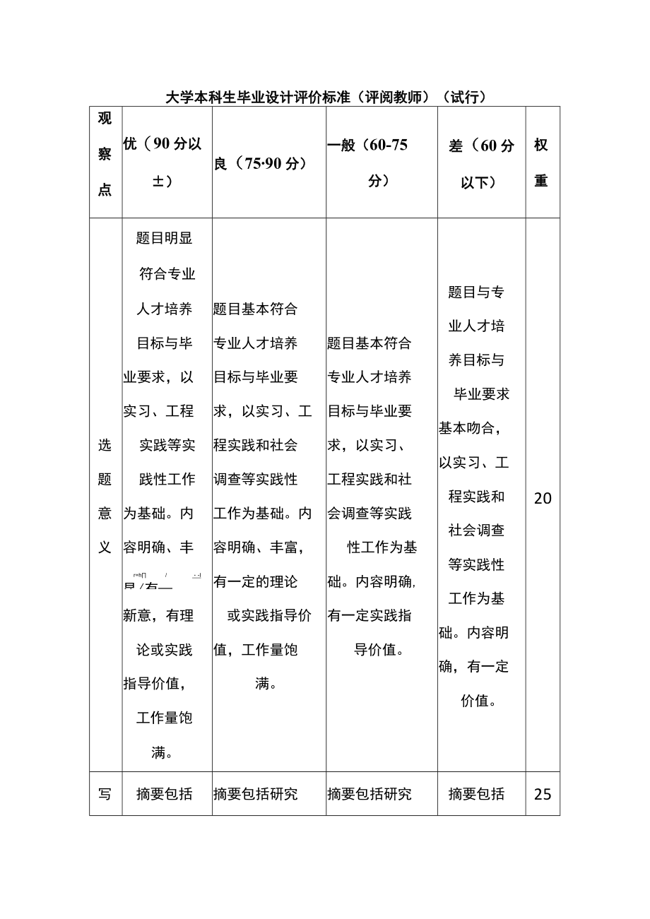 大学本科生毕业设计评价标准（评阅教师）（试行）.docx_第1页