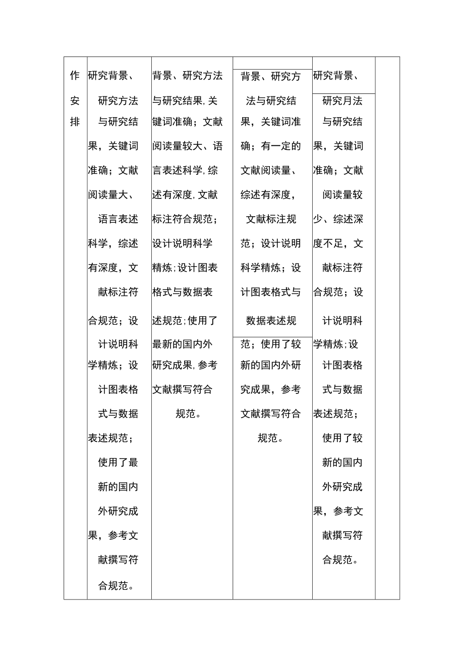 大学本科生毕业设计评价标准（评阅教师）（试行）.docx_第2页