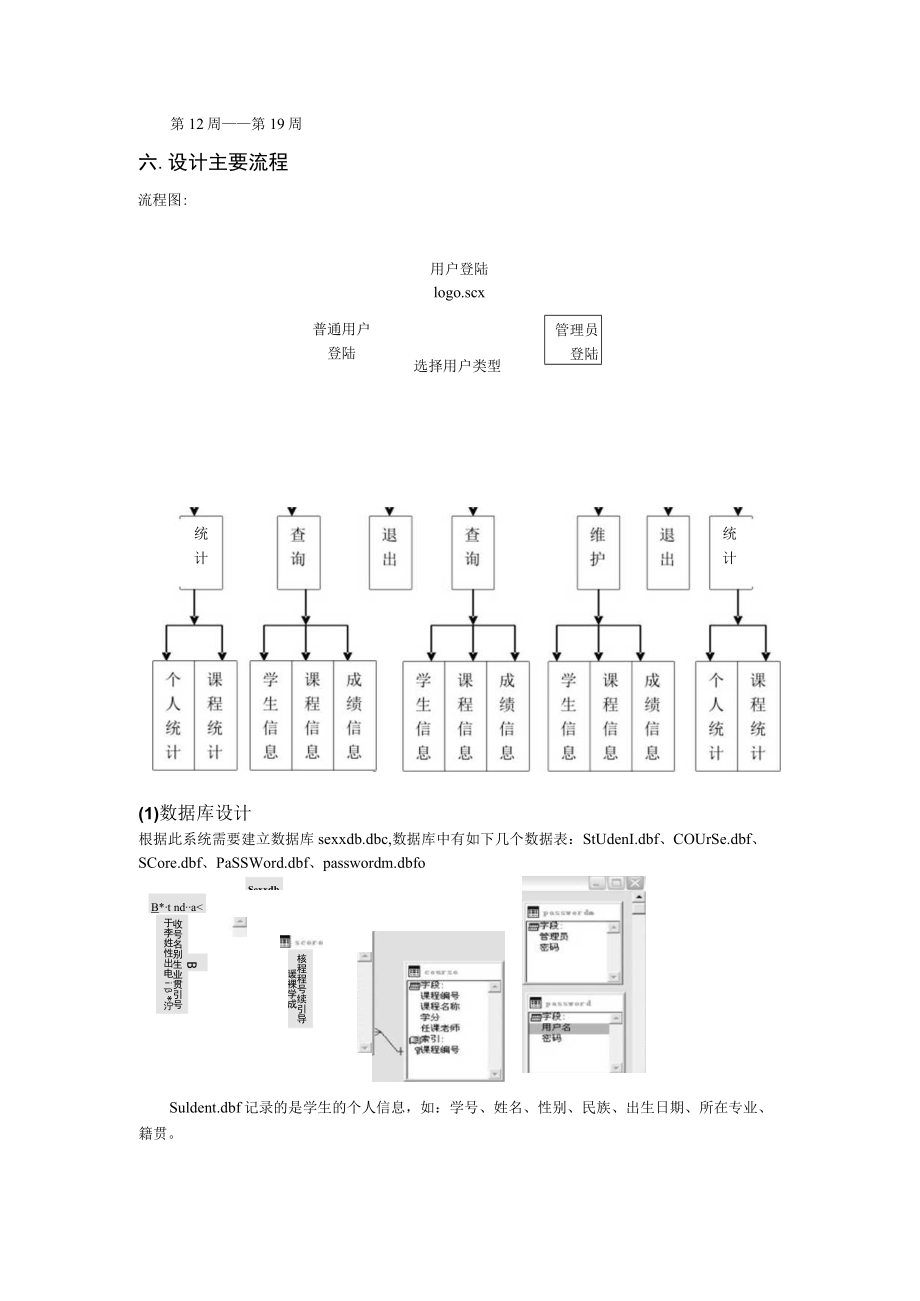 Visual FoxPro 课程设计实验报告.docx_第3页