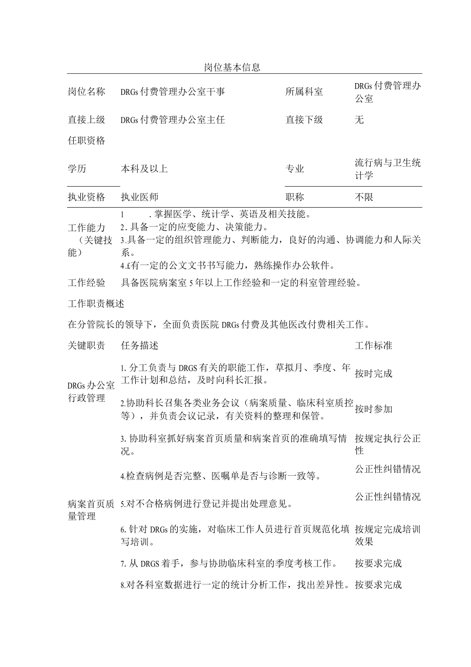 医院DRGs付费管理办公室干事岗位说明书.docx_第1页