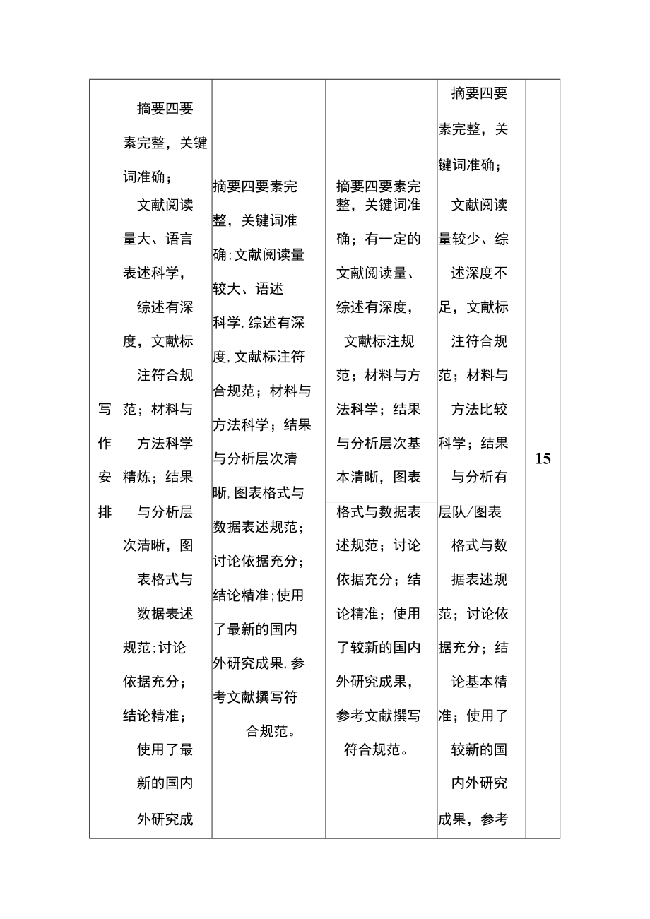 大学本科生毕业论文评价标准（答辩小组）（试行）.docx_第2页