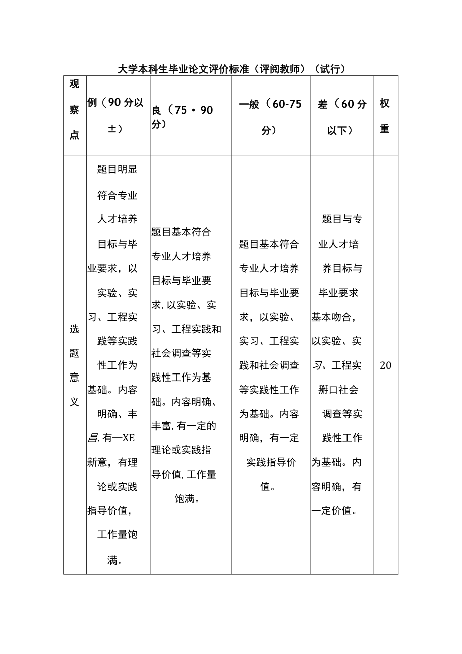 大学本科生毕业论文评价标准（评阅教师）（试行）.docx_第1页