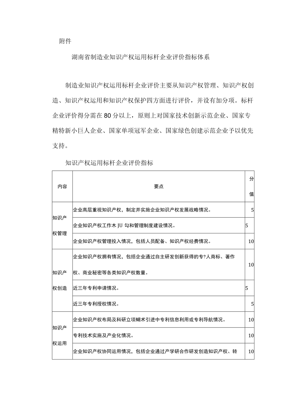 湖南省制造业知识产权运用标杆企业评价指标体系.docx_第1页