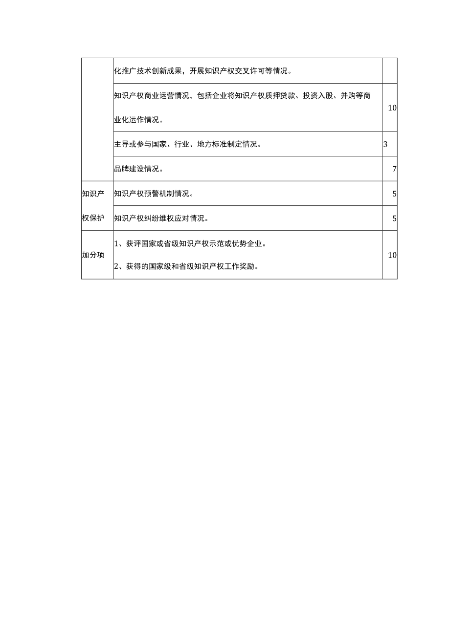 湖南省制造业知识产权运用标杆企业评价指标体系.docx_第2页