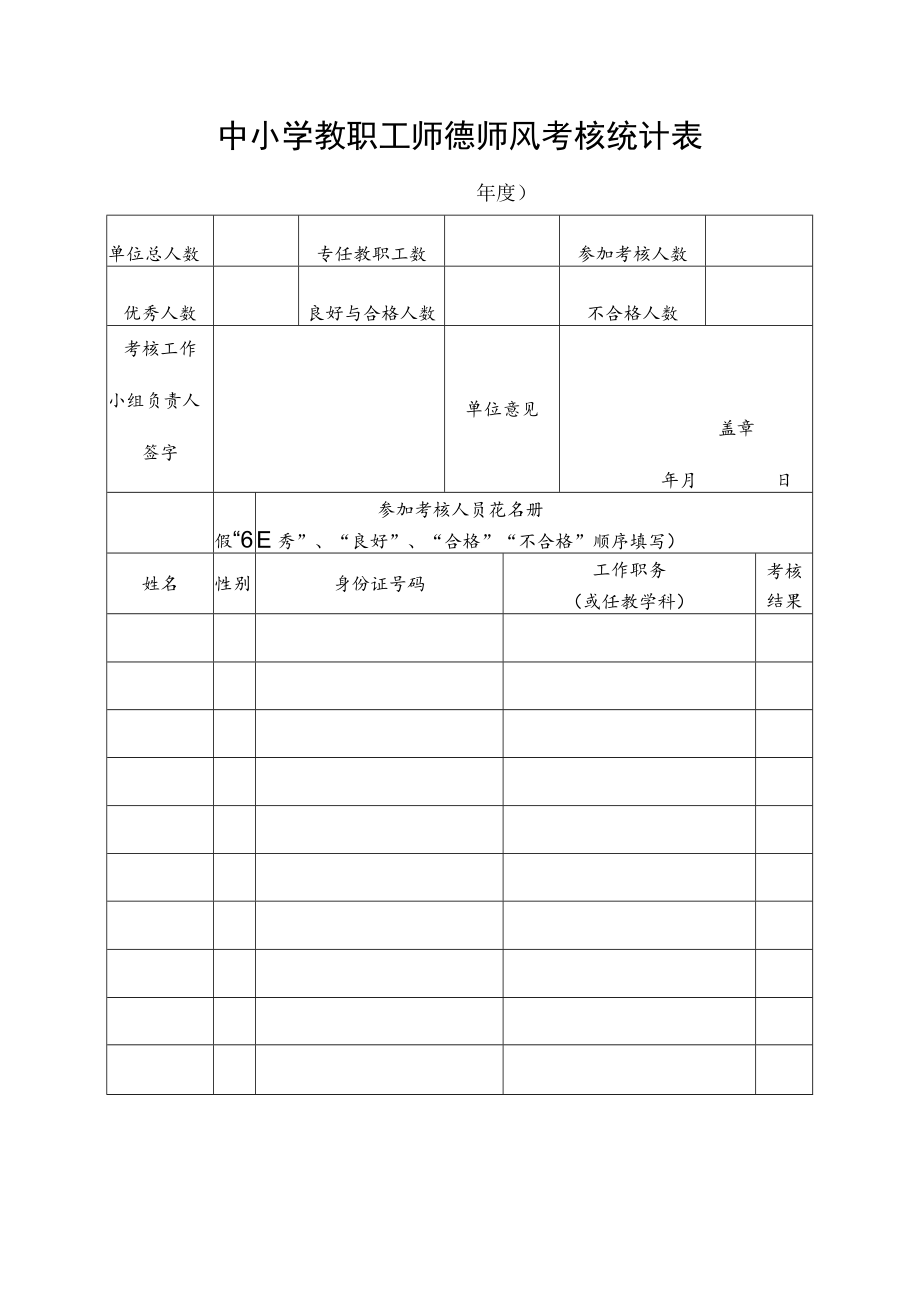 中小学教职工师德师风考核统计表.docx_第1页