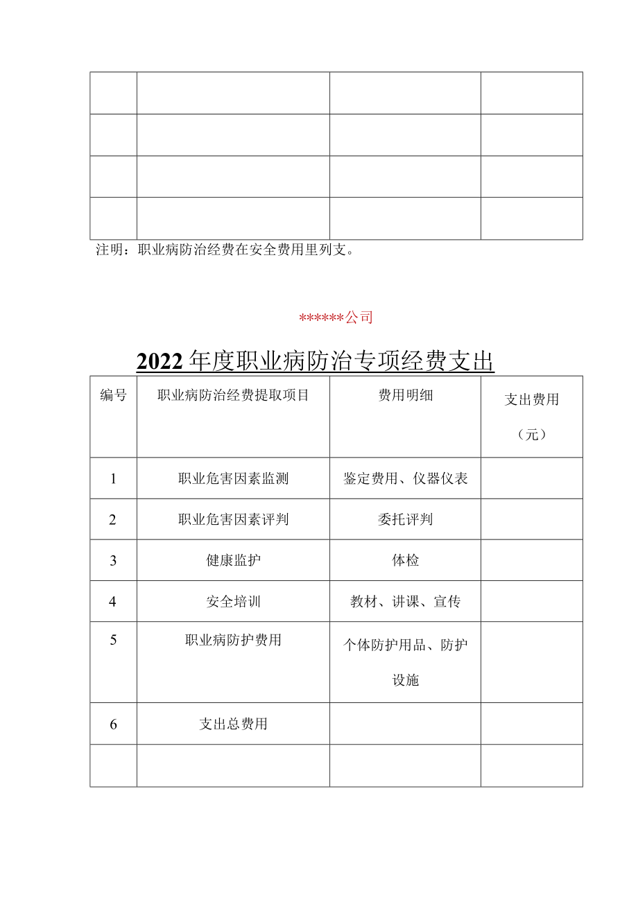 职业病防治经费提取计划（4页）.docx_第2页