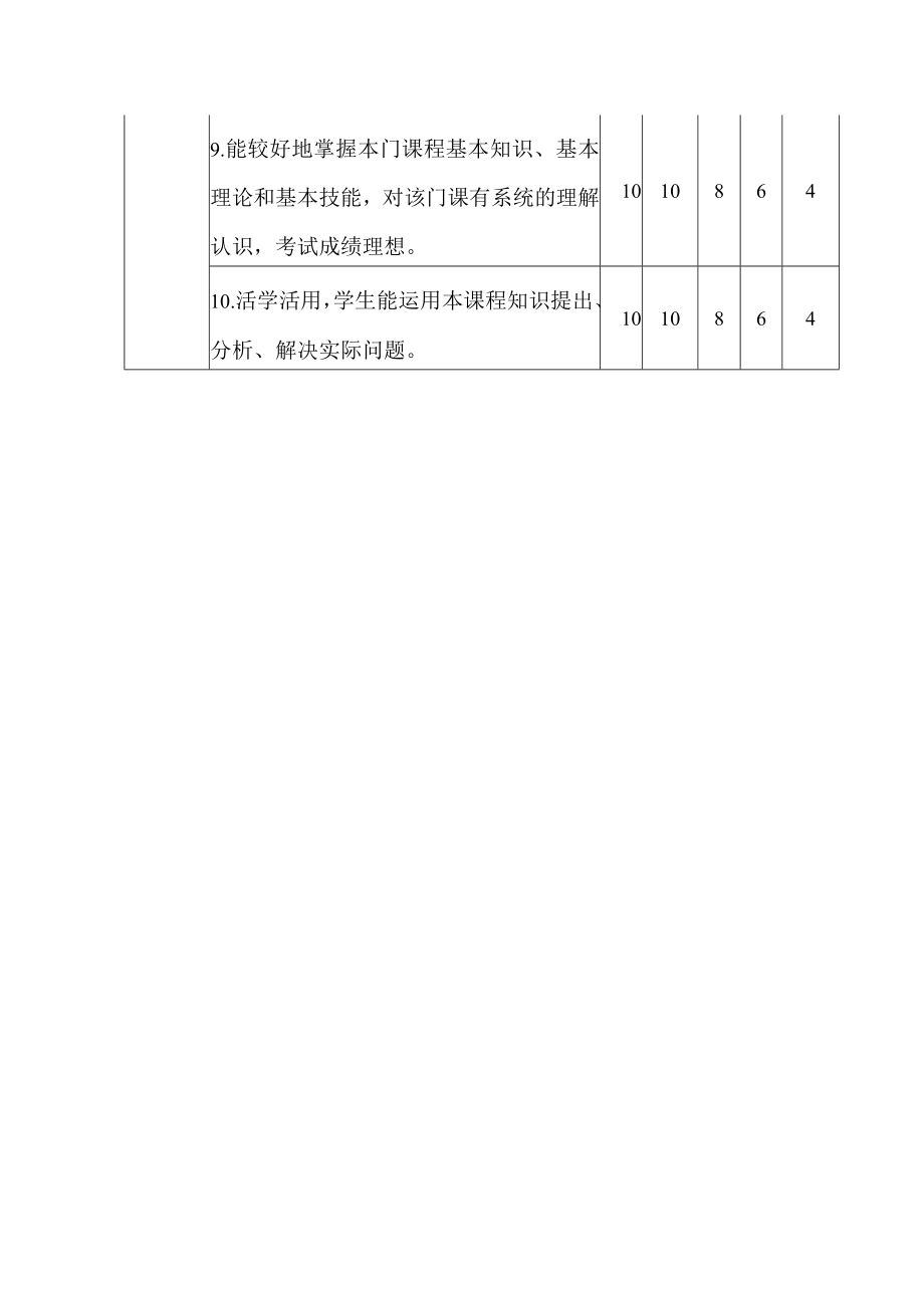 学院教师评学指标体系.docx_第2页