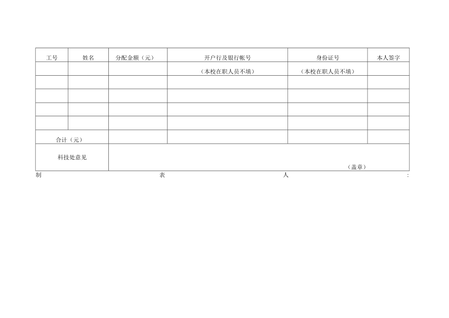 XX大学国家（省及自治区）科技计划项目（课题）XX年度绩效奖励分配表.docx_第3页