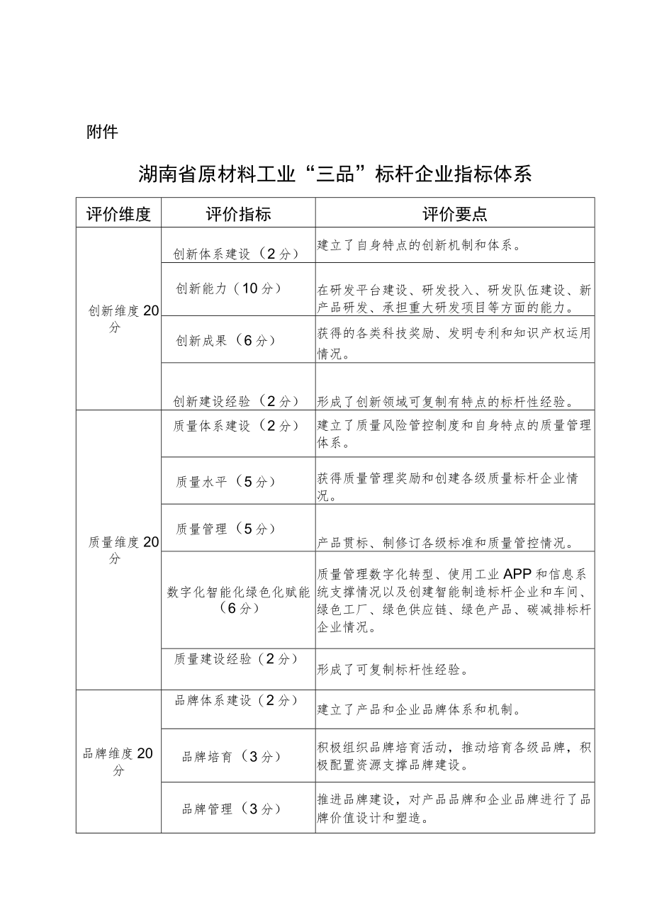 湖南省原材料工业“三品”标杆企业指标体系.docx_第1页