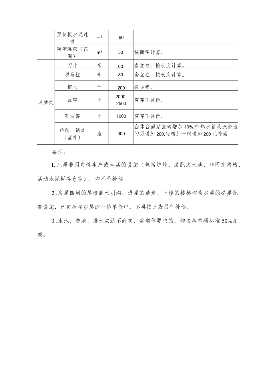 集体土地上生产、生活设施及其他地上建（构）筑物补偿标准.docx_第3页