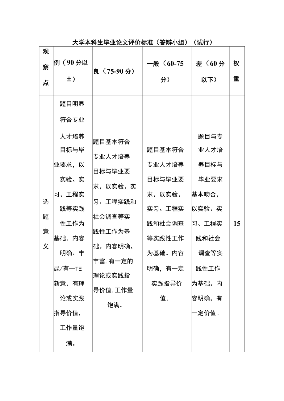 大学本科生毕业论文评价标准（答辩小组）（试行）.docx_第1页