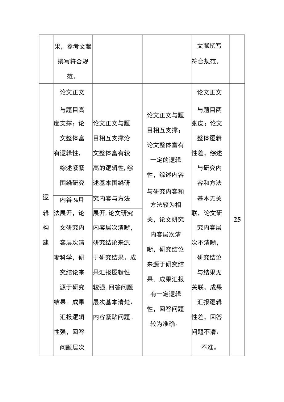 大学本科生毕业论文评价标准（答辩小组）（试行）.docx_第3页