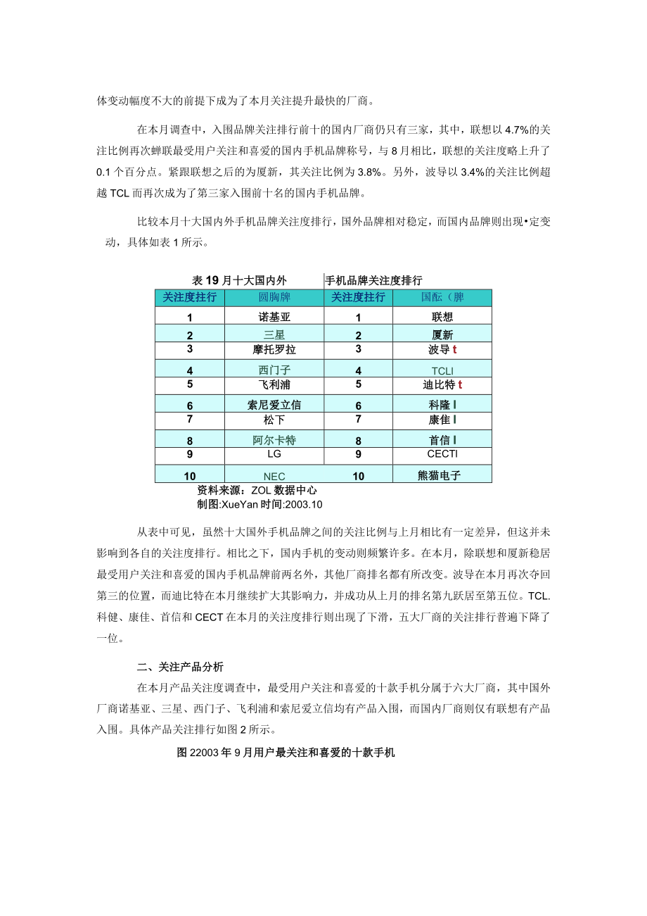 手机市场用户喜爱度和价格分析报告.docx_第2页