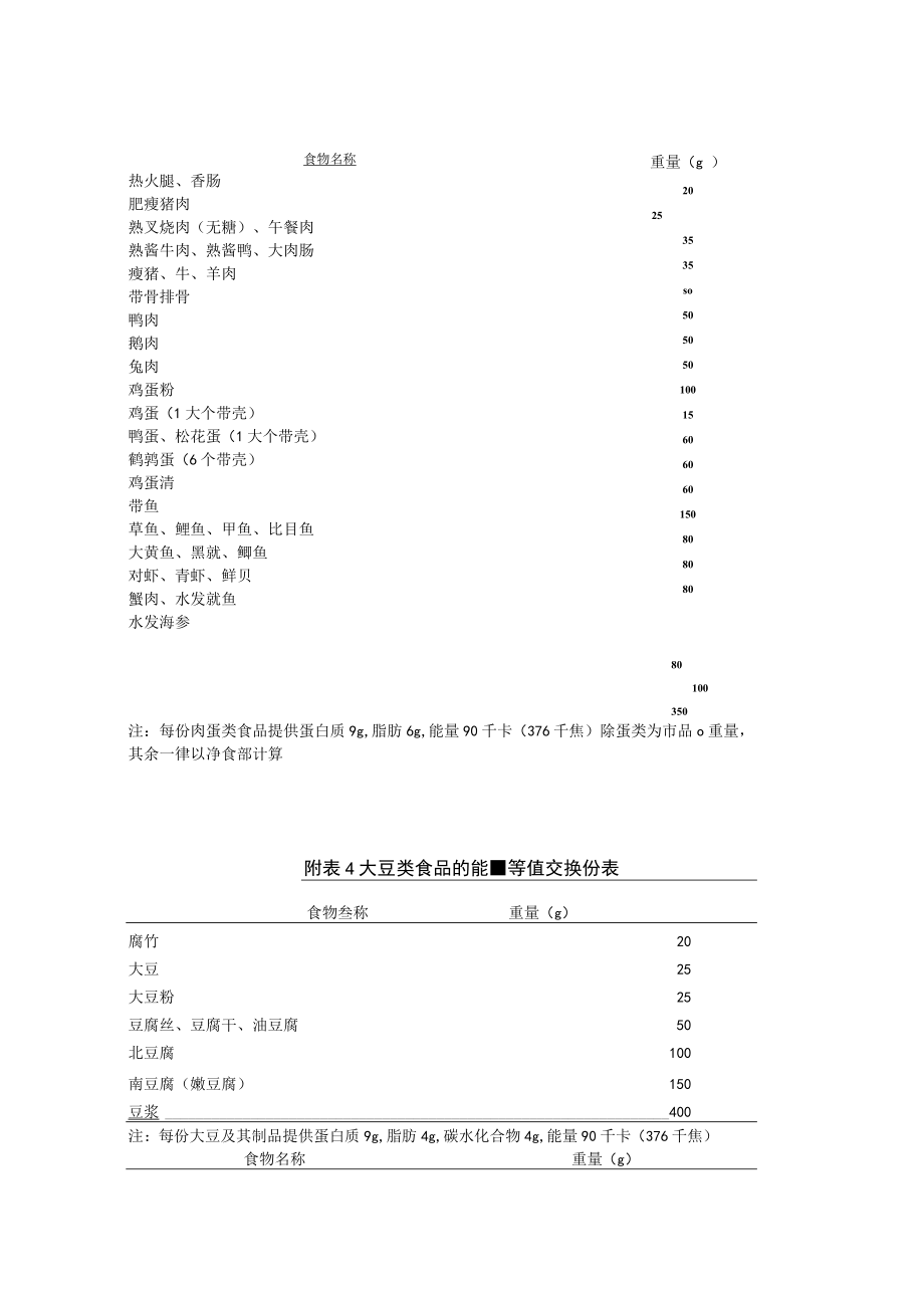 贵州省农村义务教育学生各类食品能量等值交换份表.docx_第3页