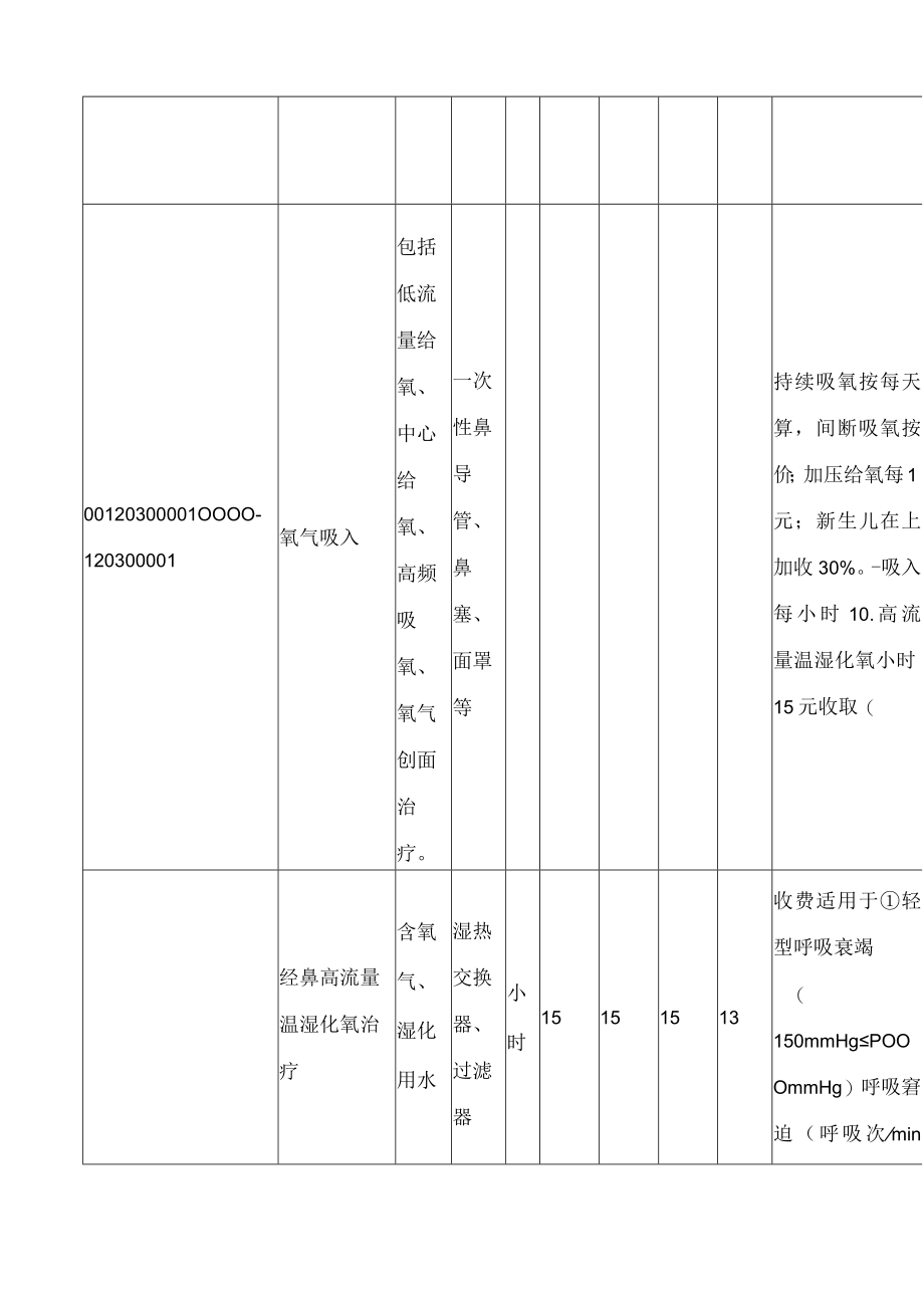 福州市医疗保障局关于完善体外人工膜肺(ECMO)等部分医疗服务项目及价格有关问题的通知.docx_第3页