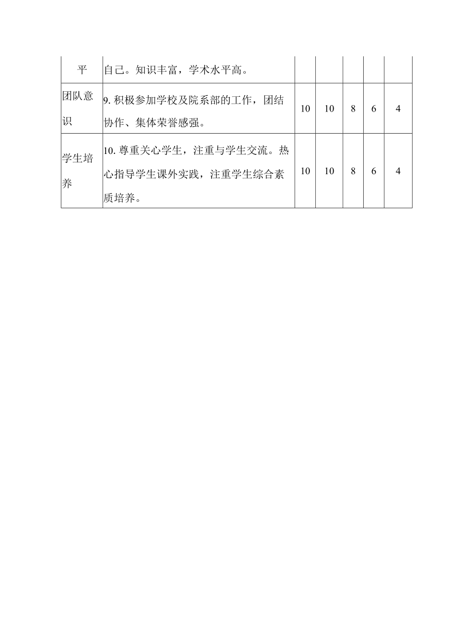 学院同行教师教学评价指标体系.docx_第2页