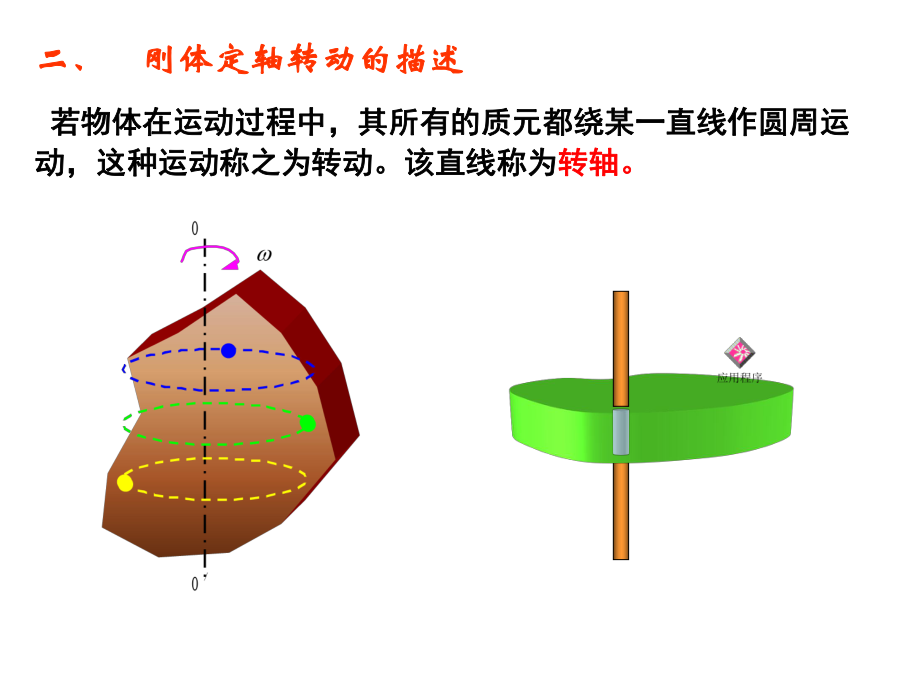 大学物理刚体力学基础.ppt_第2页