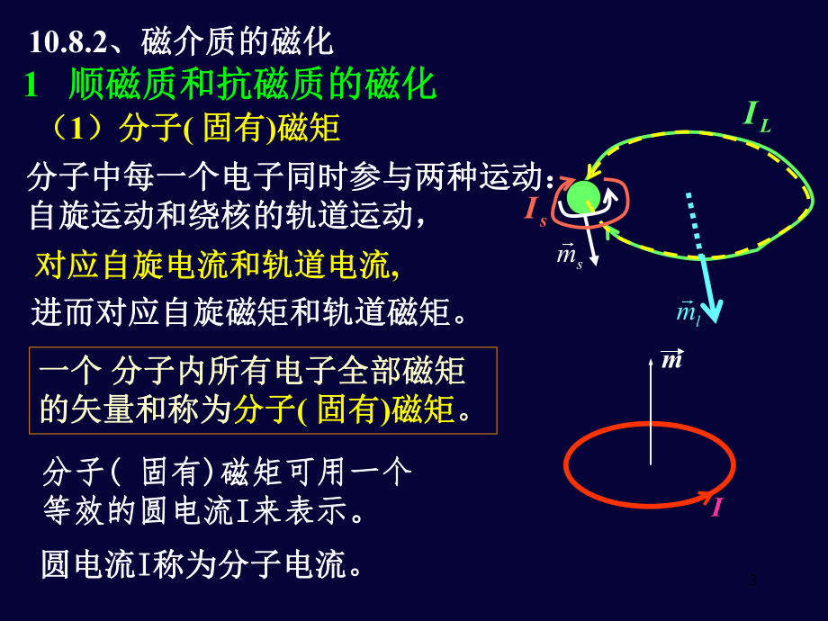 大学物理磁介质.ppt_第3页