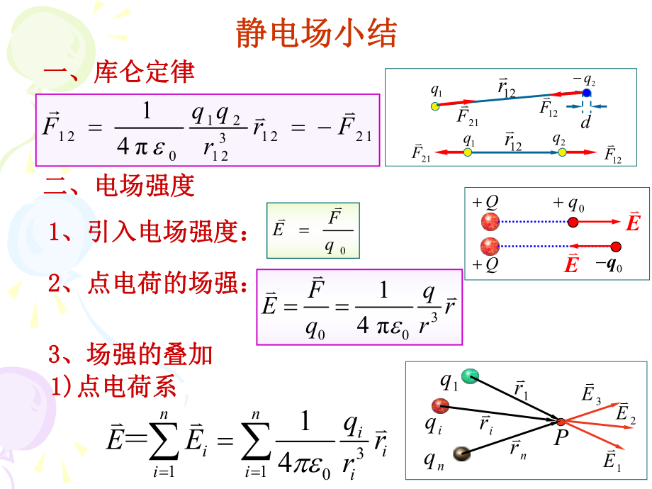 大学物理电磁学总结.ppt_第3页