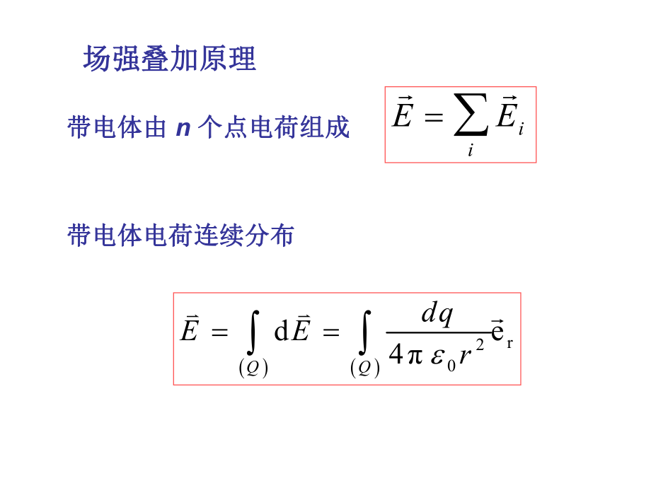 大学物理复习.ppt_第3页