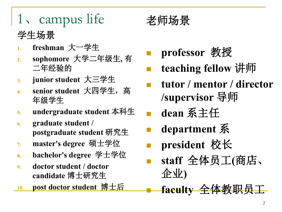 大学英语四级听力词汇.ppt_第2页